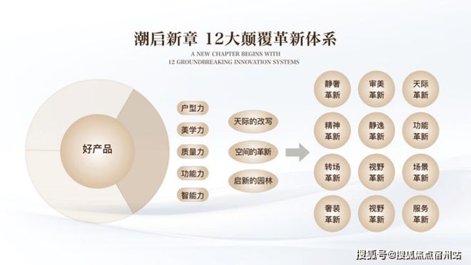 77售樓處發布：外灘啟以品質鑄就傳奇AG真人百家樂聚焦保利外灘啟PARK(圖4)